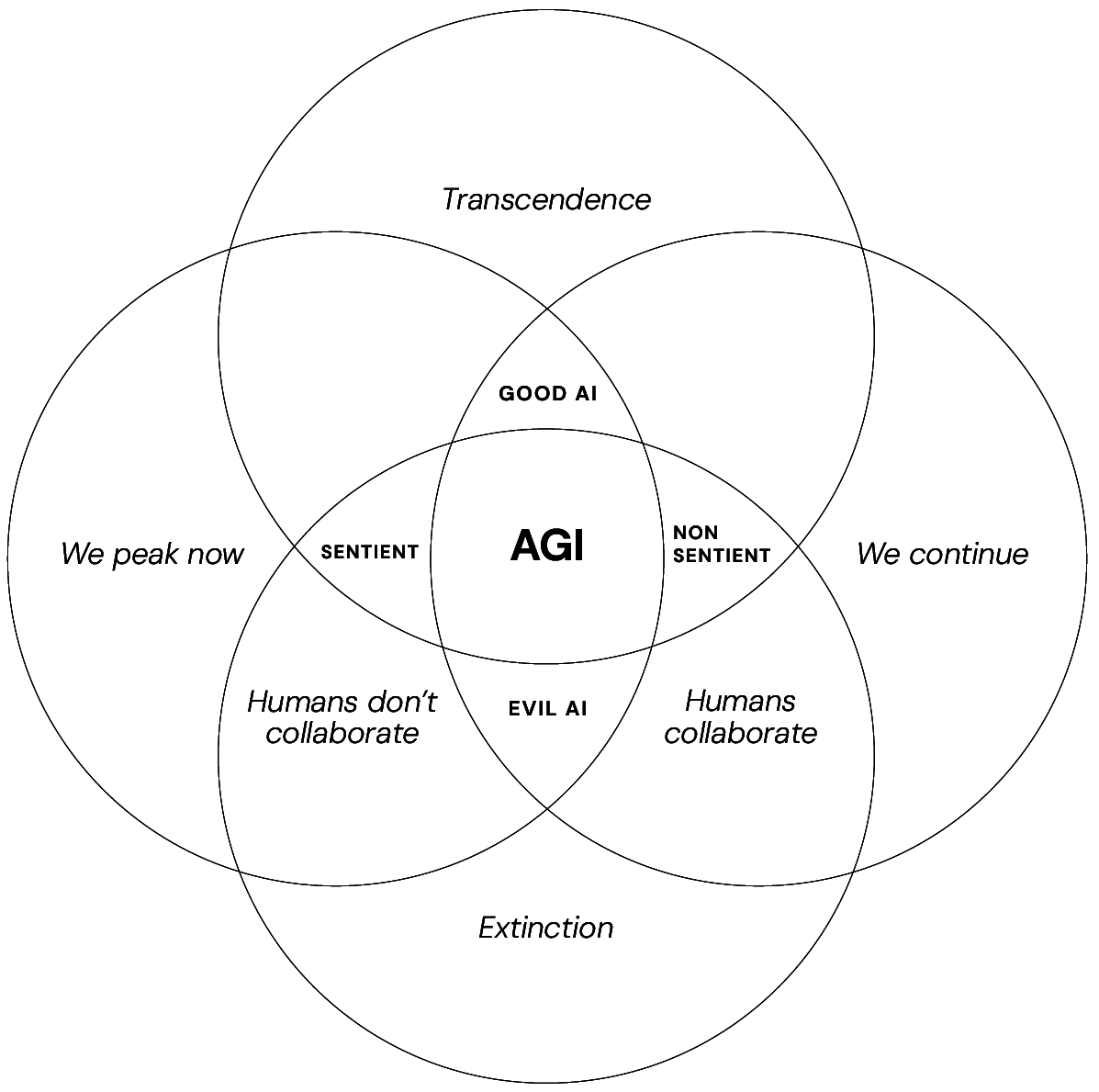 Page illustration