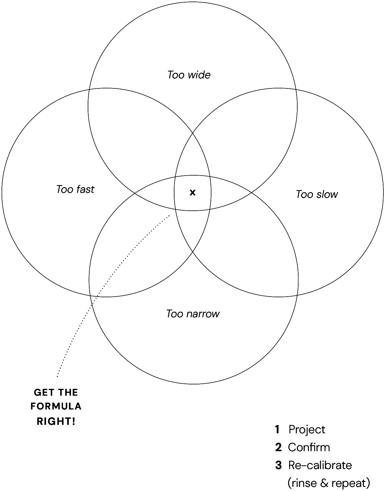 Page illustration