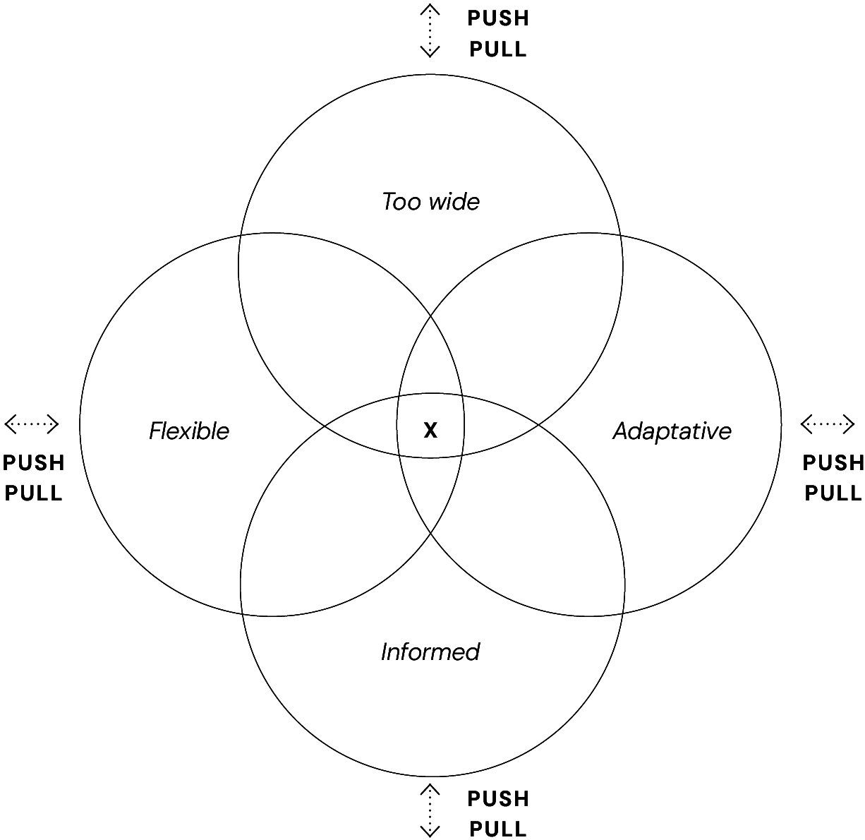 Page illustration