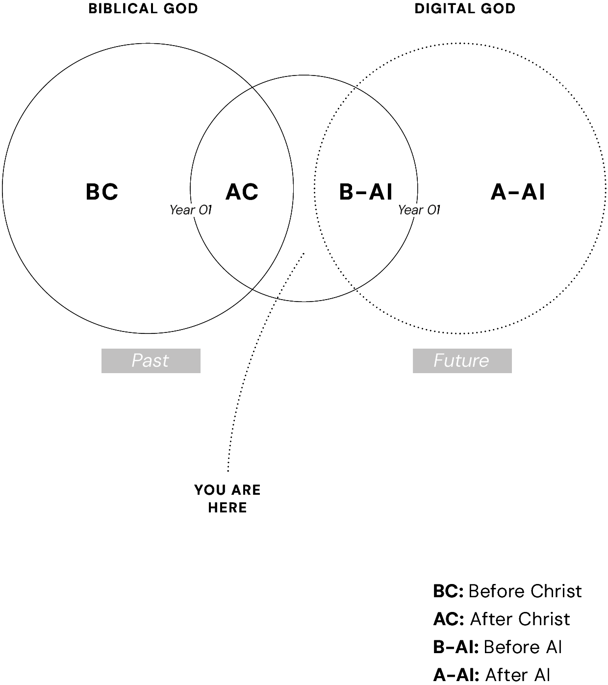 Page illustration